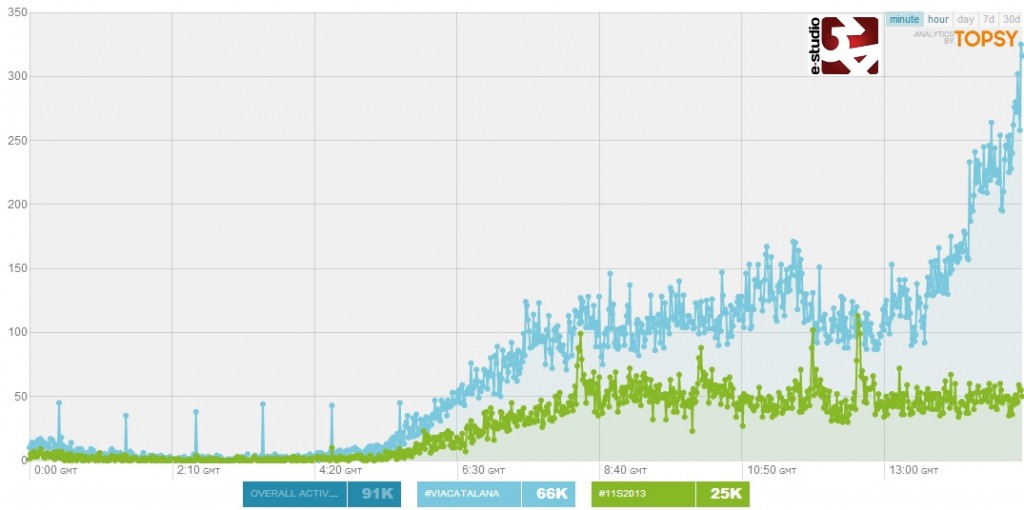 #viacatalana #11s2013