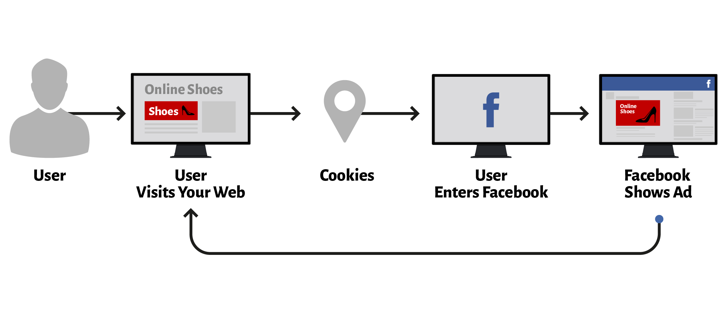 Facebook ads pixel eStudio34