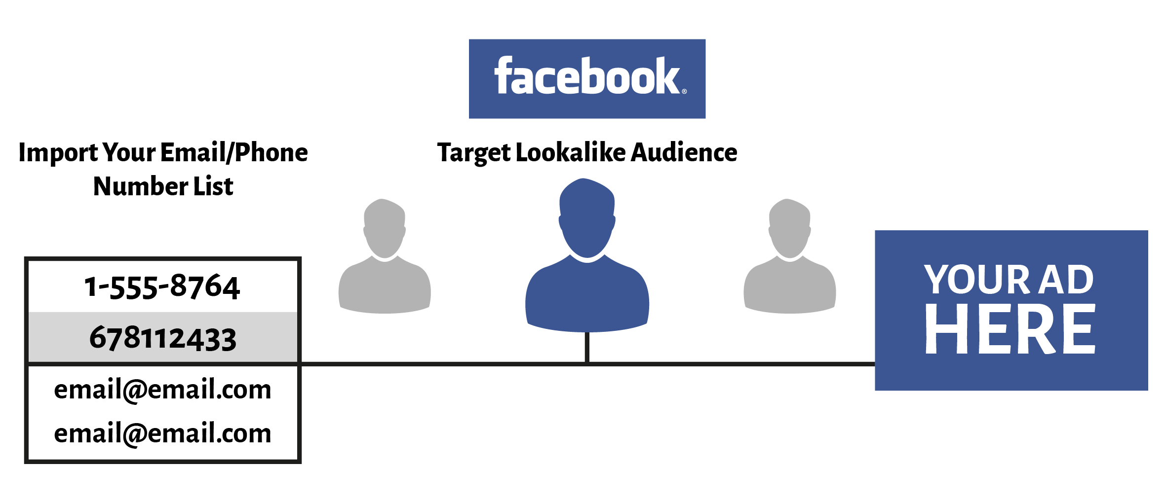 Facebook lookalike audience eStudio34
