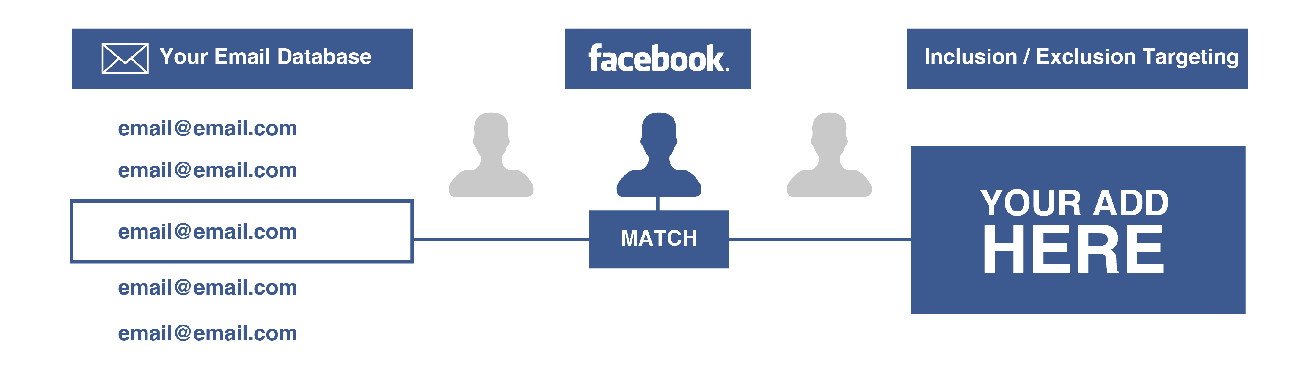 Remarketing Facebook Ads Email eStudio34