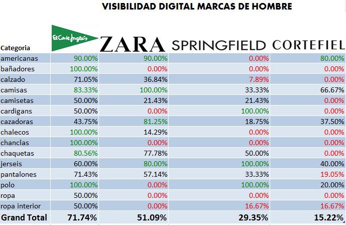 Estudio de moda 2014 ¿rompiendo - Agencia & SEM Estudio34