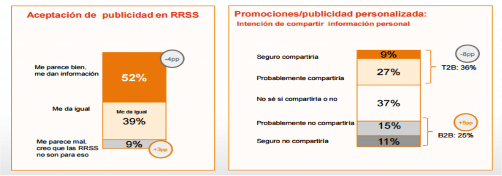 anuncios en redes sociales 01