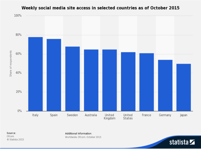 anuncios en redes sociales 03