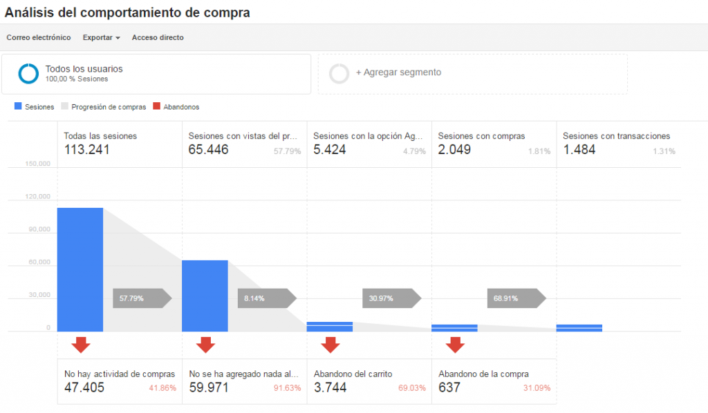 listas de remarketing 01