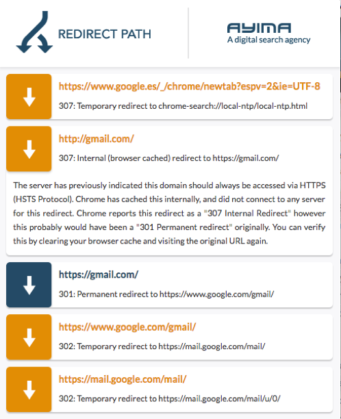 Migración SEO