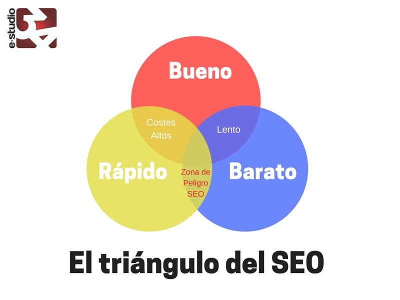 SEO Barato 01