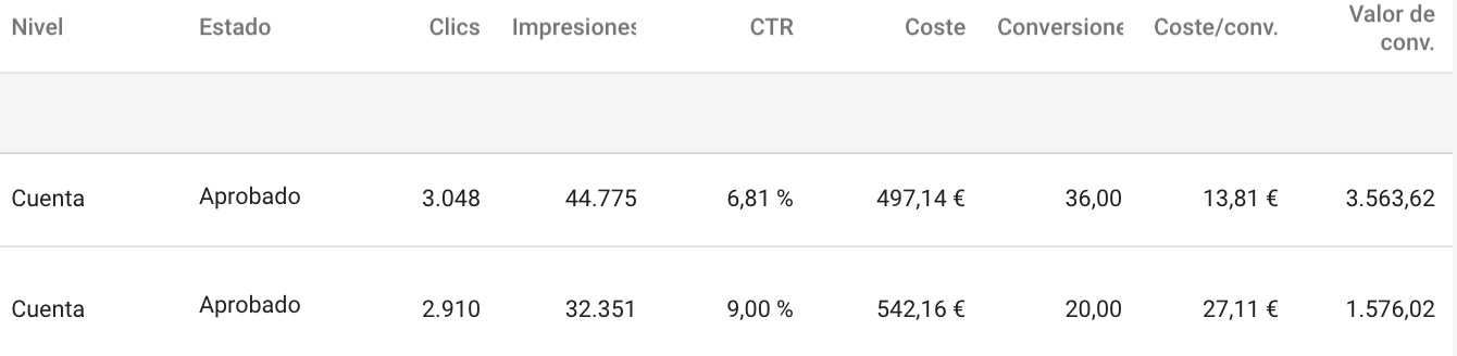 Extensión Promoción Adwords 02