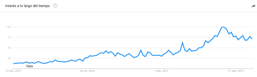 Tendencias de búsquedas 02