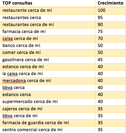 Tendencias de búsquedas 04