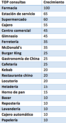 Tendencias de búsquedas 05