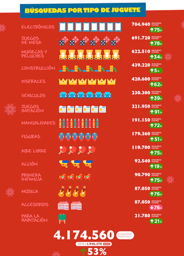 Informe de Juguetes Online 02