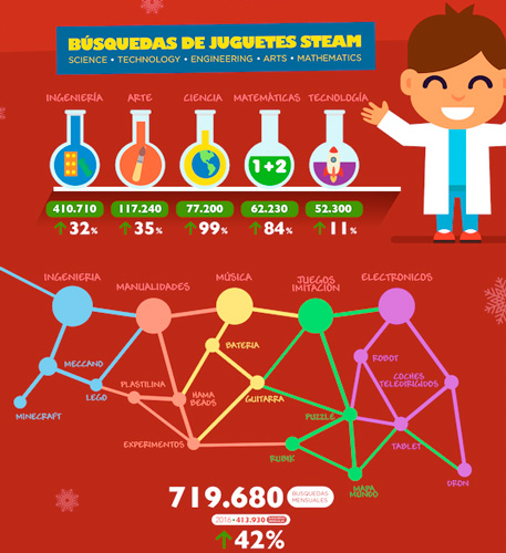 Informe de Juguetes Online 03