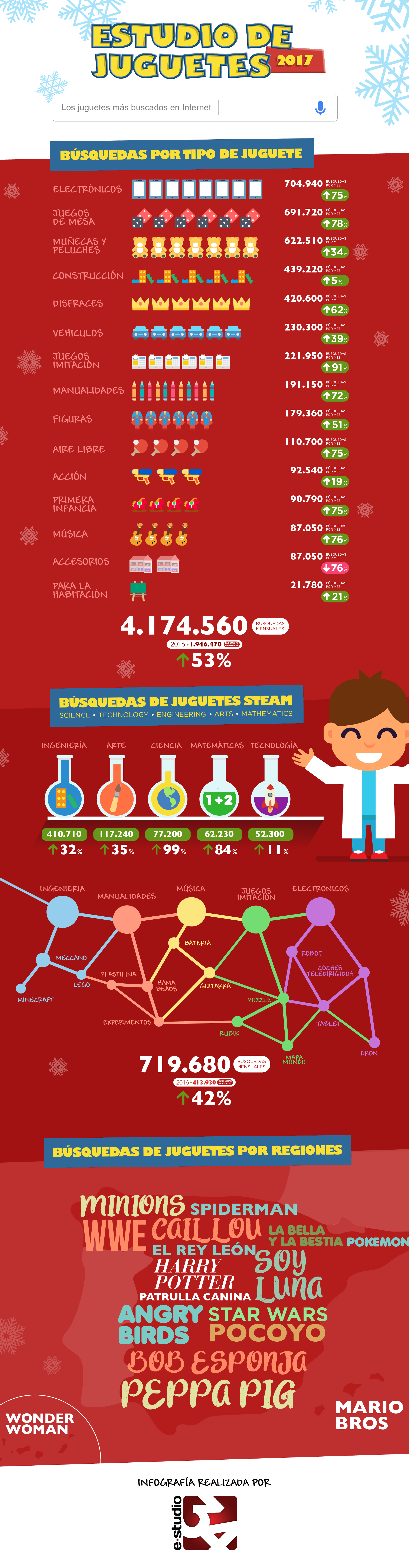 Informe de Juguetes Online 2017 Infografía
