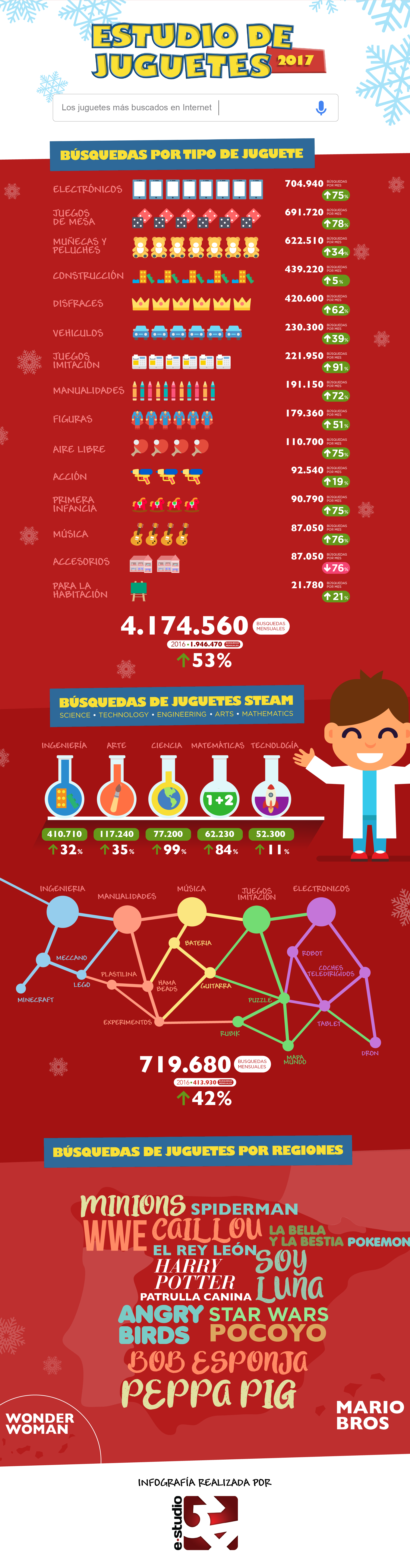 juguetes online