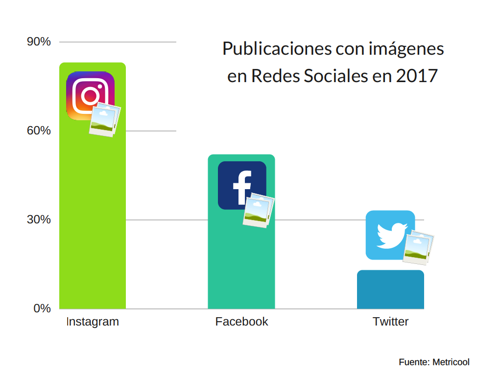 recursos visuales en social media 01