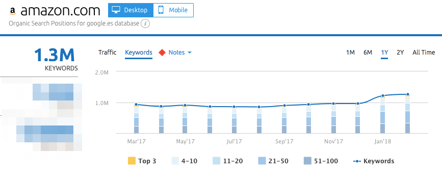 Keyword Research 01