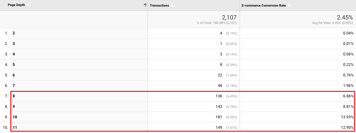 Audiencias para Remarketing 01