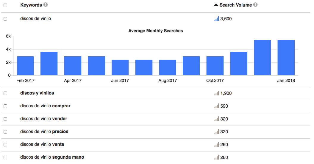 keyword research 02