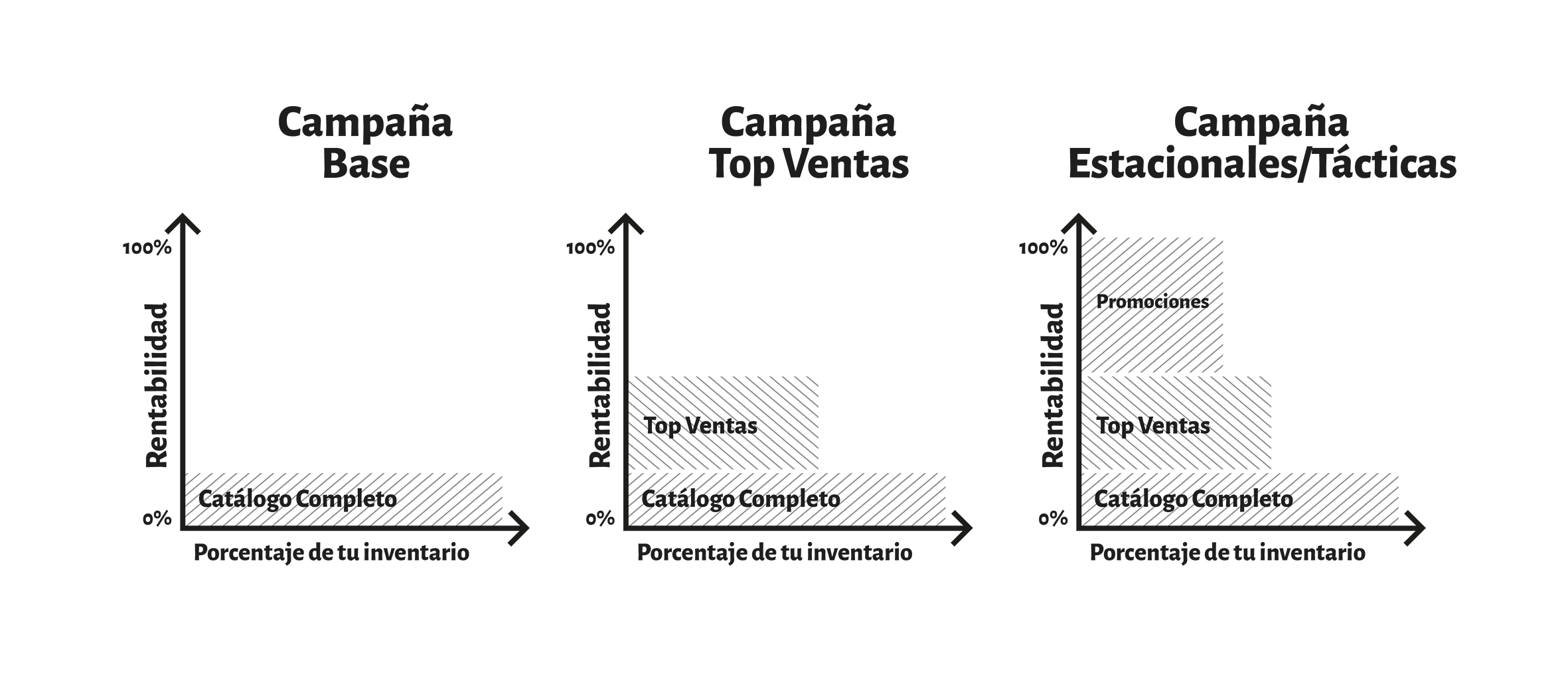 Campañas Google Shopping