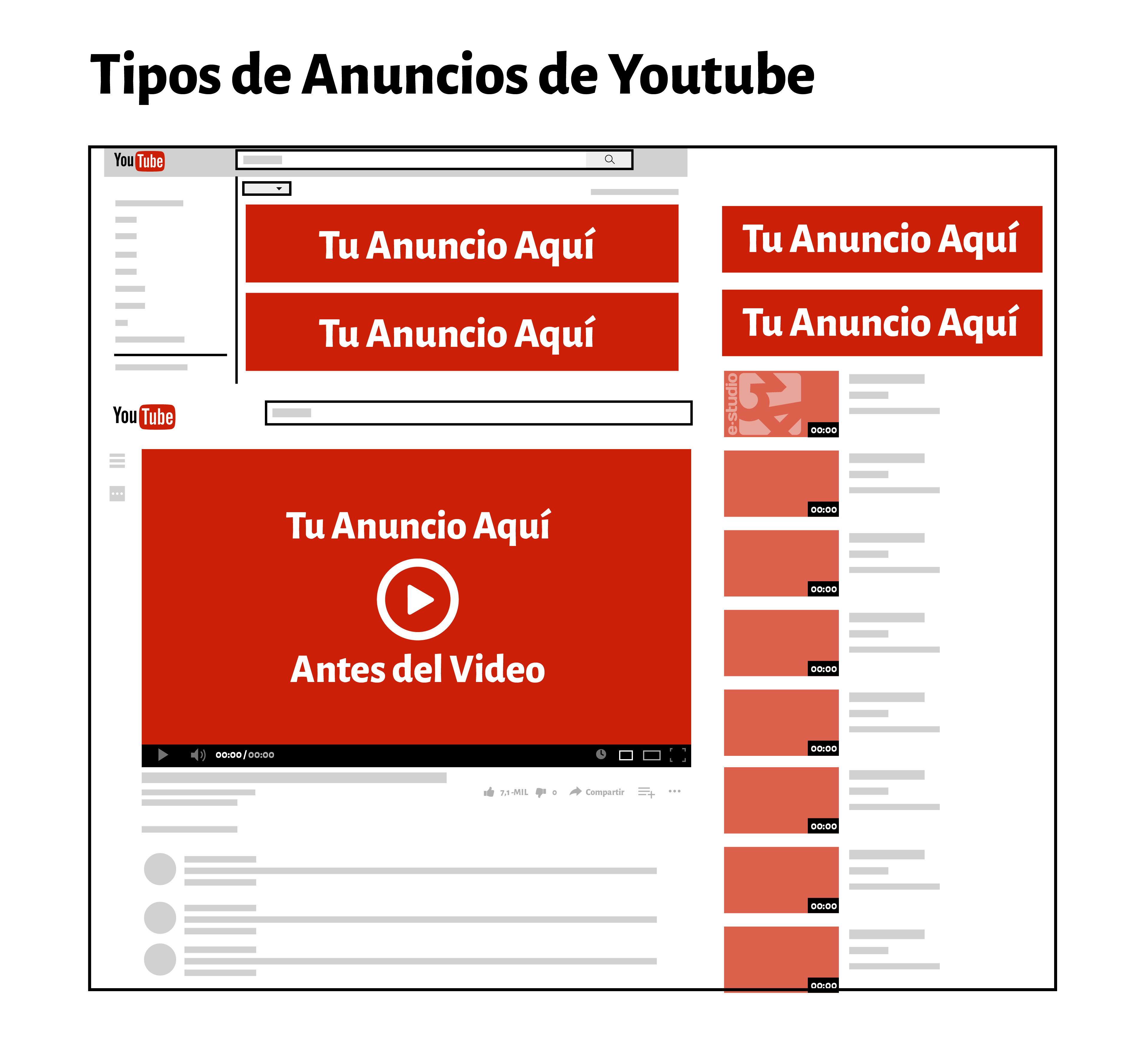 Anuncios Youtube