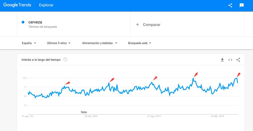 SEO y Cerveza 01