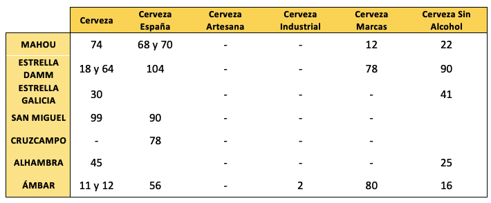 SEO y Cerveza 02