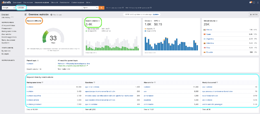 Ahrefs: ideas de palabras clave por volumen de búsqueda