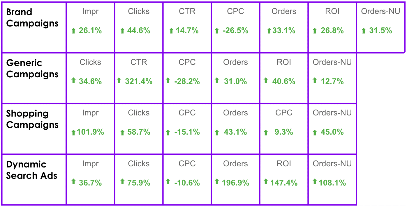 gráfico-raja-resultados-campaña