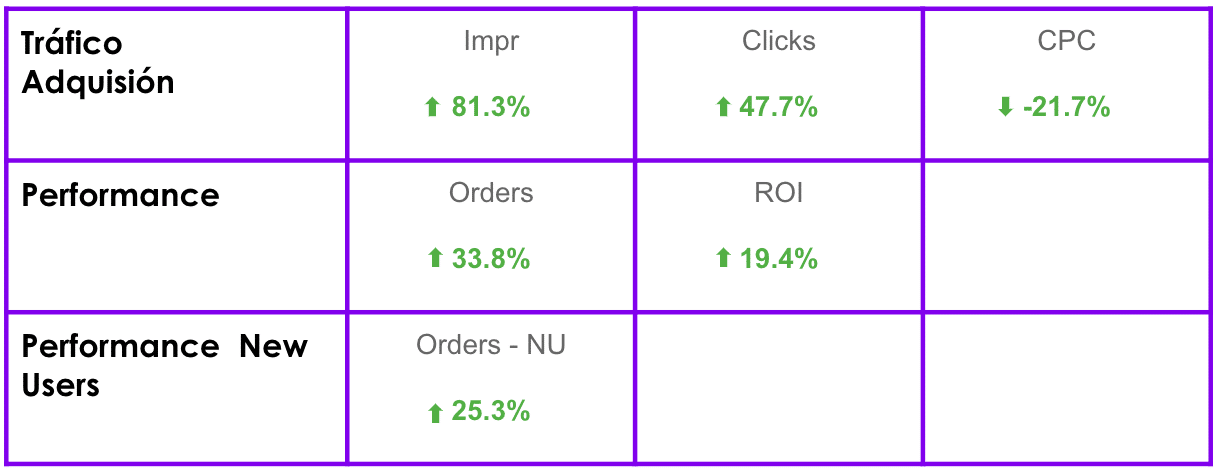 gráfico-raja-resultados-globales