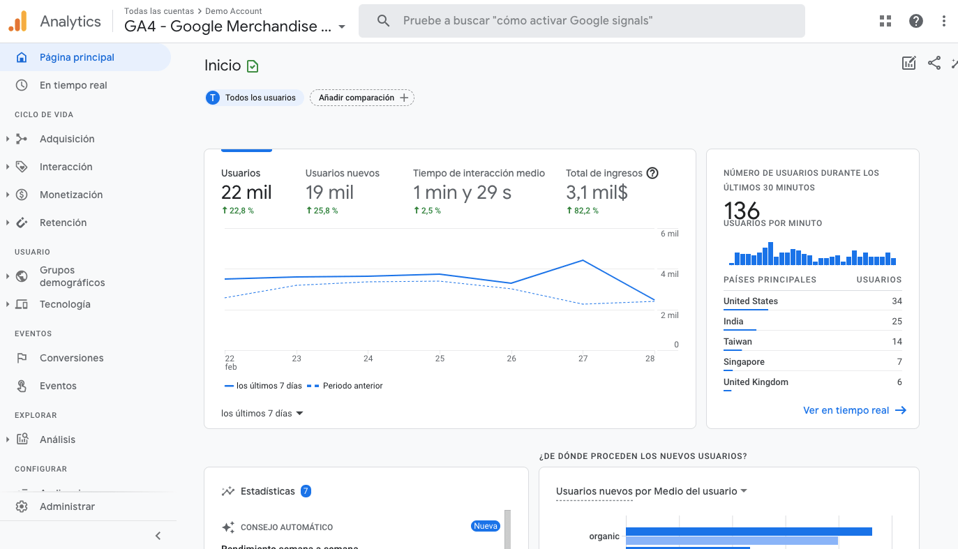 ¿Qué es Google Analytics 4 y cuáles son sus principales características?