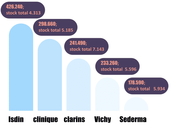datos-marcas de cosmética