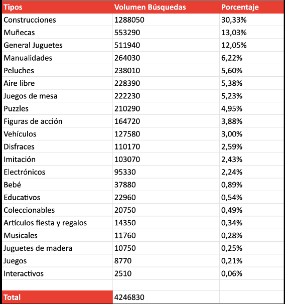 datos-tipología de juguetes